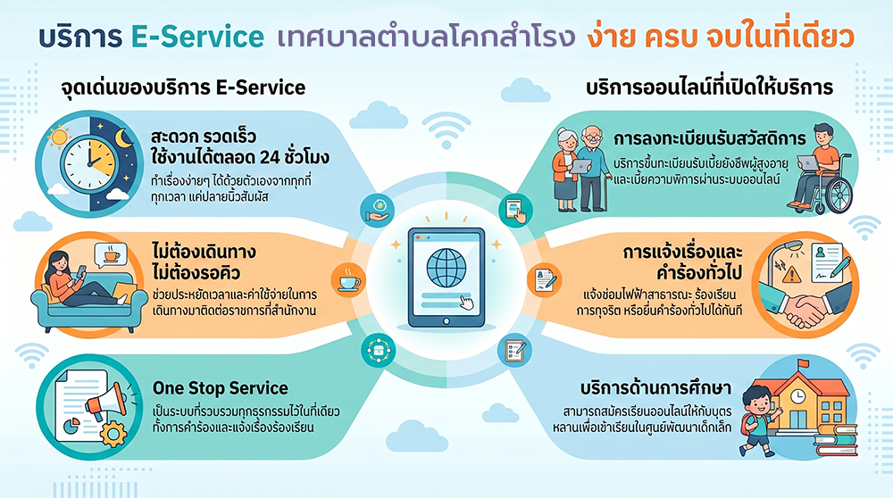 e-service